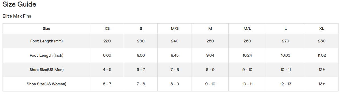 Speedo DMC Elite Max Fin